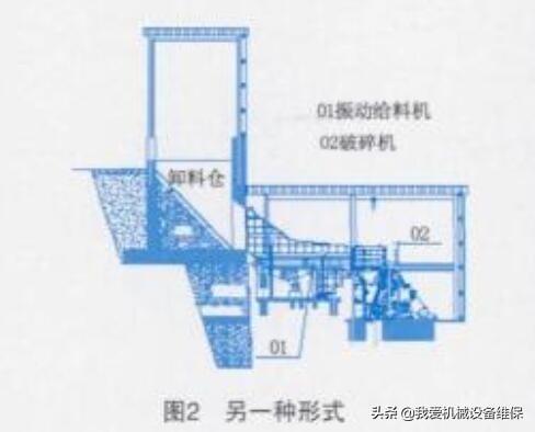砂石生产线整理