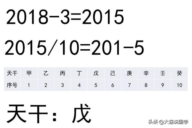 干支纪年换算