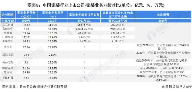 的家装公司