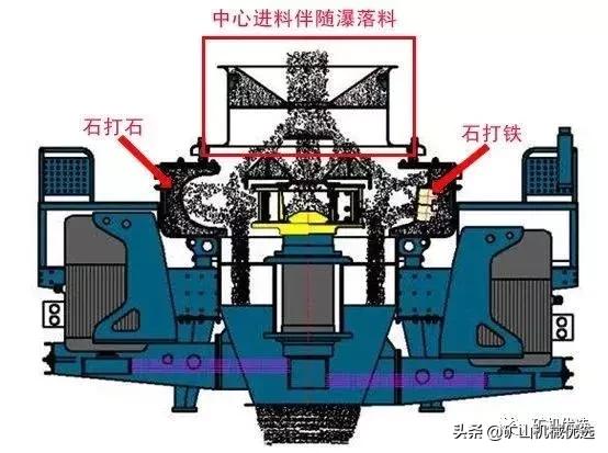 河北pcl型制砂机厂家