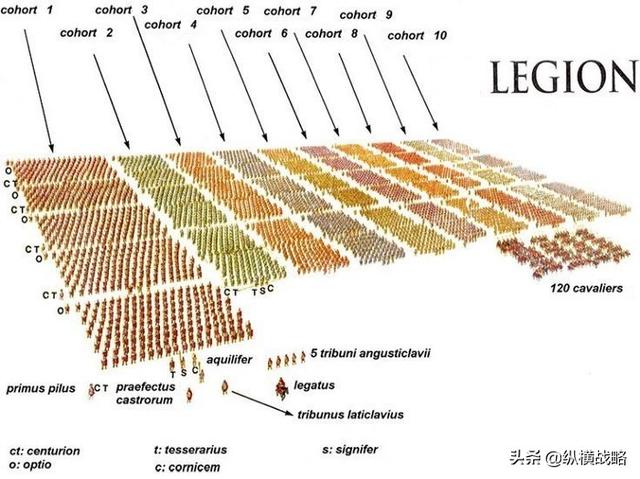 重装步兵，中世纪的钢铁洪流，罗马军团的士兵养成