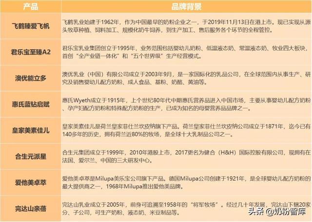 飞鹤、君乐宝、澳优、惠氏等8款奶粉深度评测，哪款值得选？