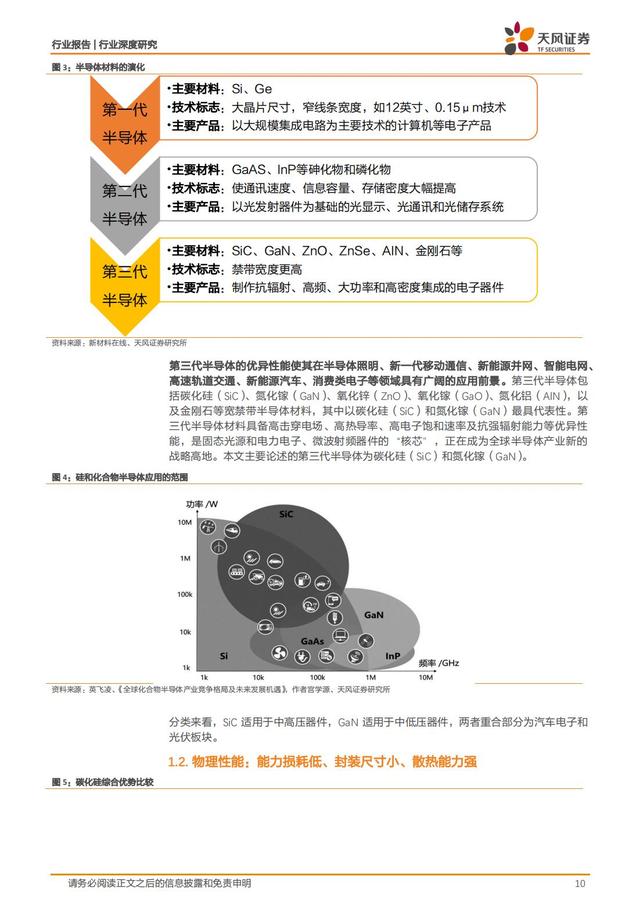 第三代半导体：新能源汽车+AIOT+5G撬动蓝海市场，碳中和引领发展