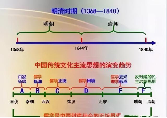 历史老师：把初中历史“画”成轴，吃透，中考成绩“稳拿”高分