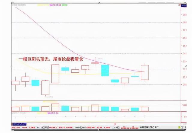 A股有很多4元以下的低价股，买入1000手，一直持有五年后会怎样？