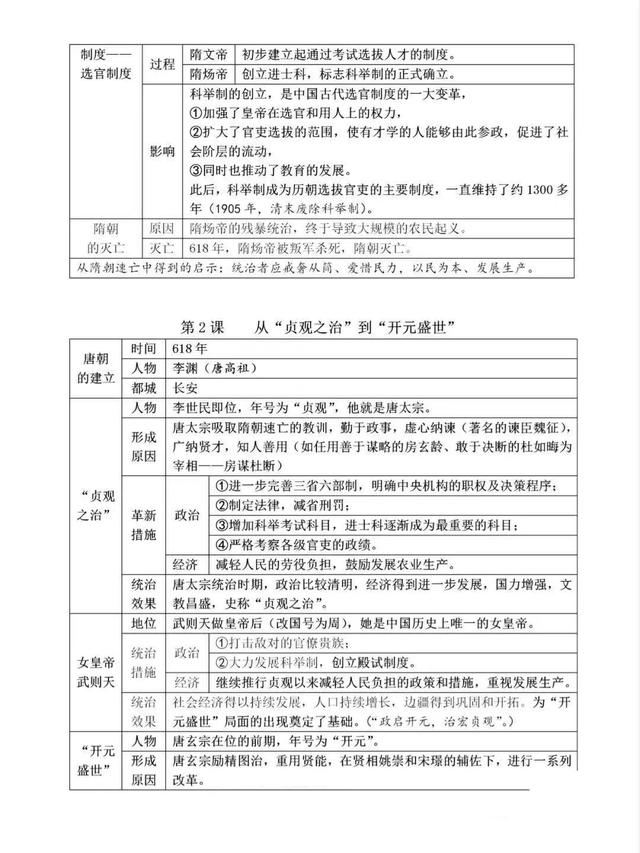 初一下学期历史课程，期中期末复习提纲(上)，赶紧收藏起来吧