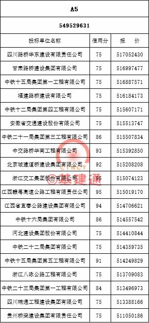 大广高速公路