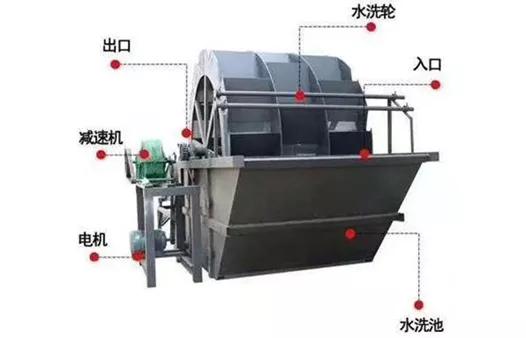 安徽挖斗式螺旋洗砂机图片