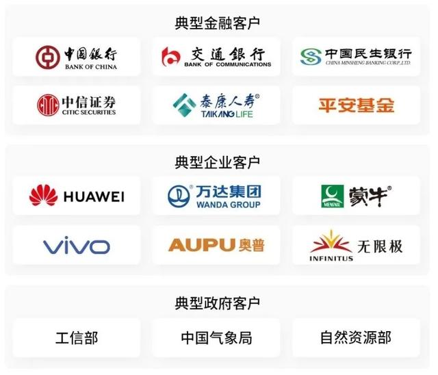 华为、阿里都入选中国创新软件企业Top150，Smartbi也上榜了