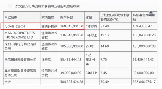 对赌协议是什么？参与对赌明星谁成功谁失败？