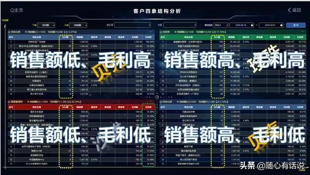 麦得邻智能BI，释放数据分析的智慧力量