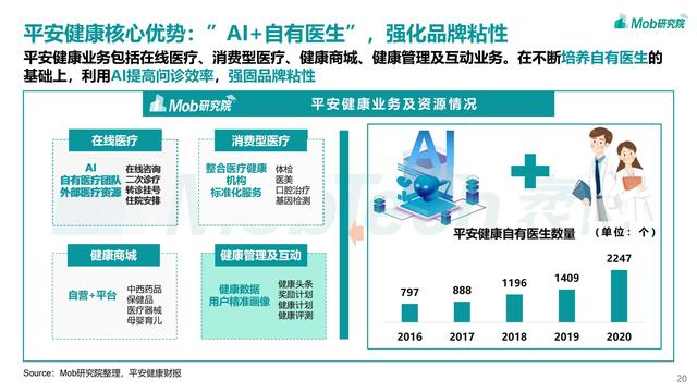 2021互联网医疗行业洞察