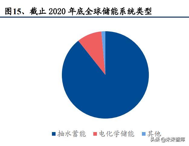 新能源发电行业研究与投资策略：无限风光，风光无限