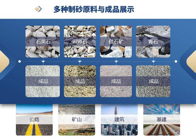 尾矿砂与机制砂