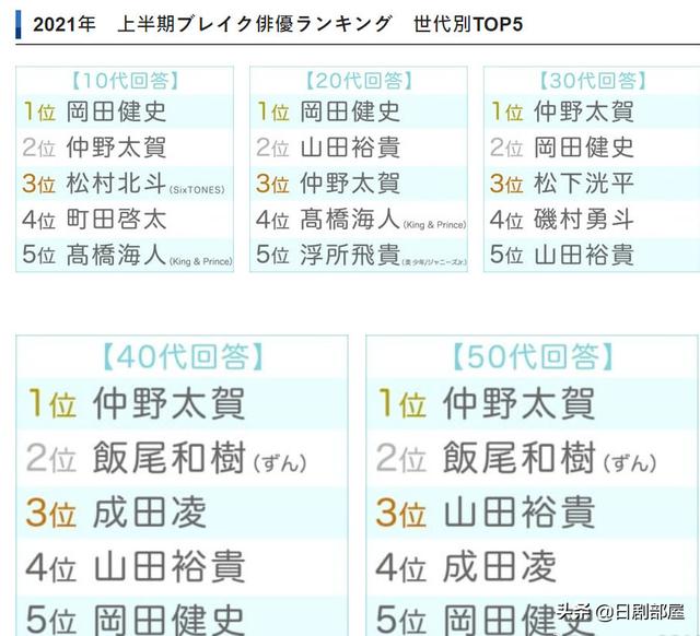 菅田将晖确诊新冠