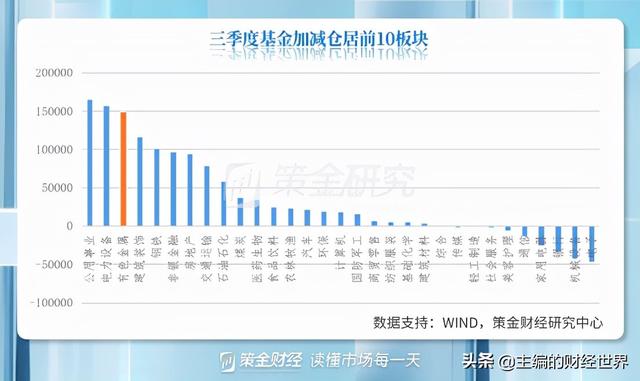 基金大幅加仓有色！板块快速回调，后续能否迎来机遇？