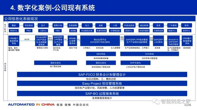 114页数字化工厂规划、建设与技术实践