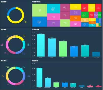“新品”到“爆款”，浅析新品运营管理