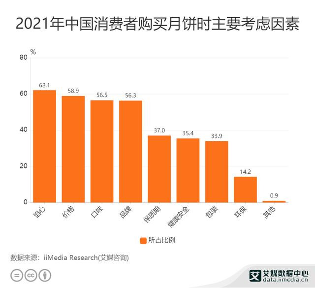 艾媒询问发布《2021年中国餐饮动业投融资研讨知照》