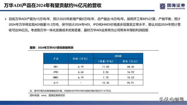 万华化学深度报告：ADI，聚氨酯皇冠上的明珠，产品集群雏形已现