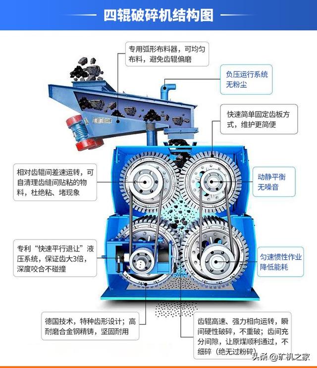 双级破碎机方向的简单介绍