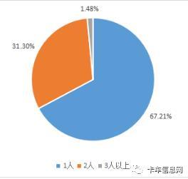 2000万货车司机经历了什么？