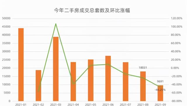 房地产退潮后，什么最贵？
