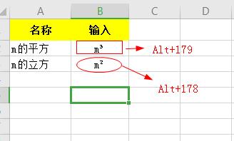 平方怎么打出来m2