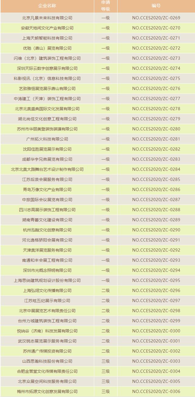 展陈工程资质取消了吗