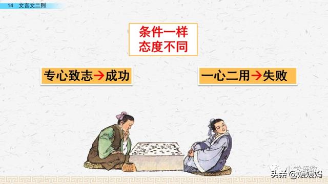 文言文两小儿辩日翻译，六年级下册语文第14课《文言文二则》PPT？