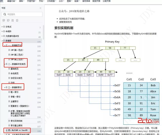 互联网行业能有多卷？公司新来的卷王，我们这帮老油条真干不过