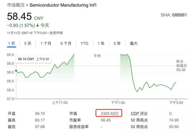 相煎何太急？75岁蒋尚义离职中芯，梁孟松退出董事会