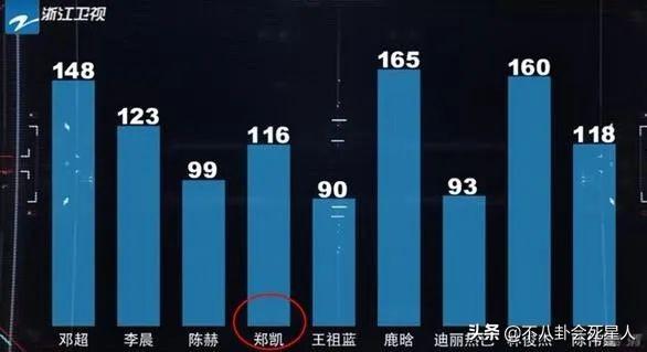 大陶红:同名不同命！娱乐圈这9对艺人，有人成国民女神，有人成过街老鼠