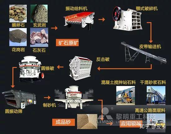 吕梁大型制砂机