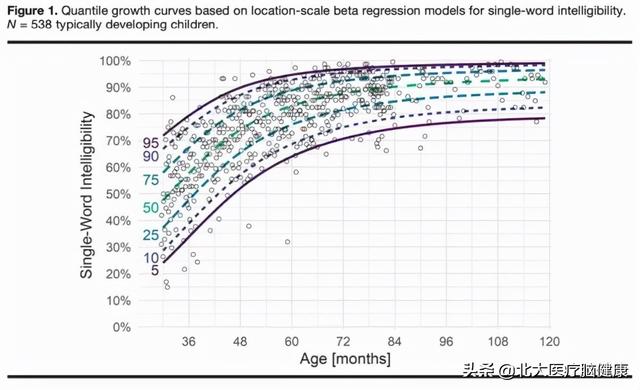 「语音清晰度」最新研究：正常孩子几岁才能吐字清晰？