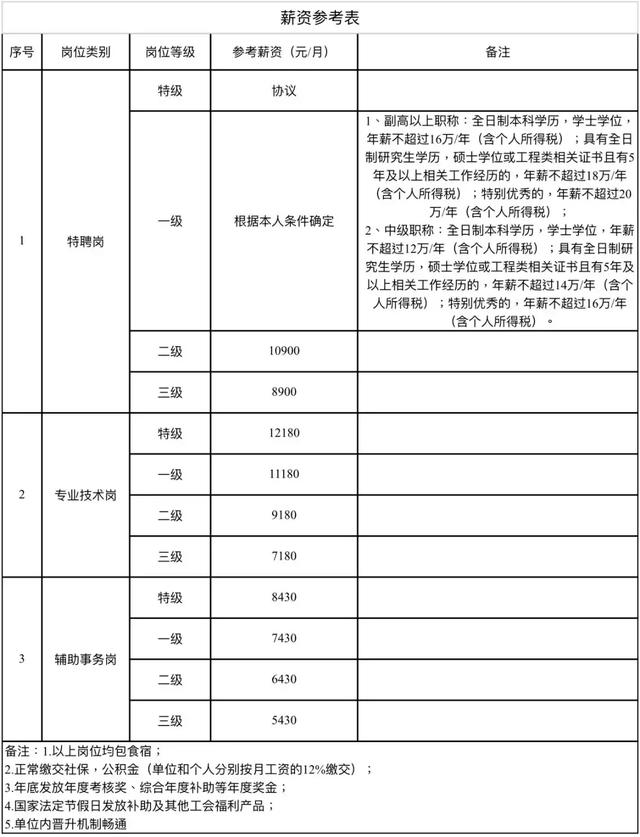 306场招聘会！整整一个月，深圳这些单位都在招人，还有正式编制