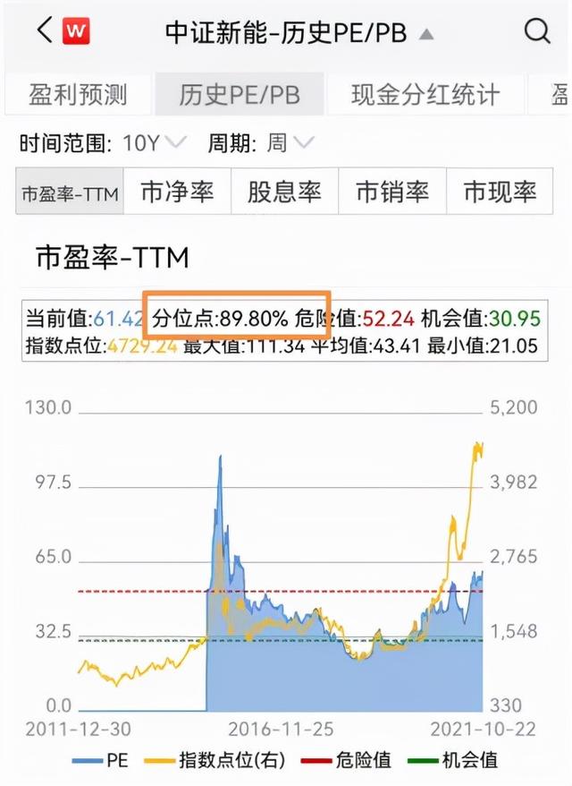 医药为什么还在跌？煤炭还能拿吗？曾经的明星基今年为何表现差？