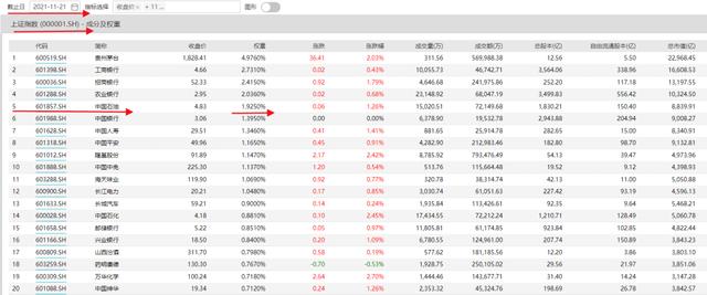 新能源光伏继续有利好？