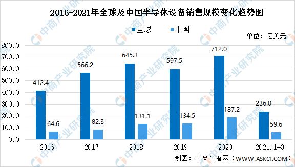 2022年中国芯片行业产业链全景图上中下游市场及企业分析
