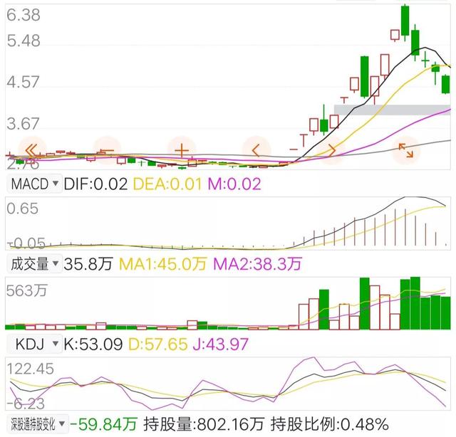 你“一买就跌，一卖就涨”的背后逻辑是什么？