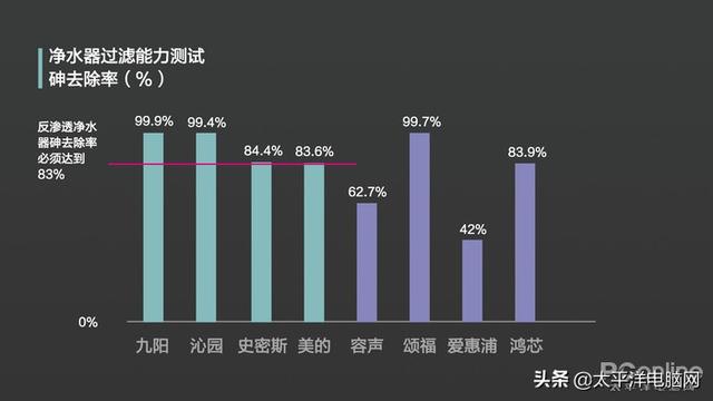 液硫过滤机预涂原理