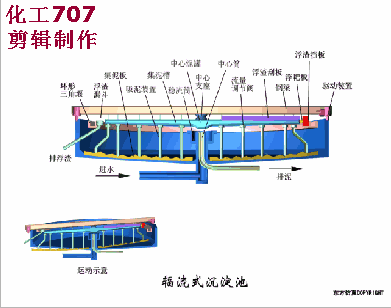 安阳链斗式洗砂机厂