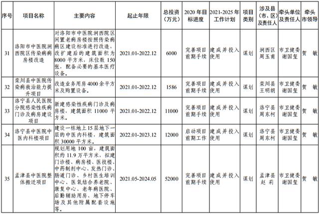 尾矿库安全度分为几级