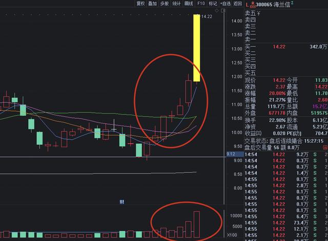 11.9收评：如何隔日吃到“20+”的大肉？明天“空仓”是唯一选择