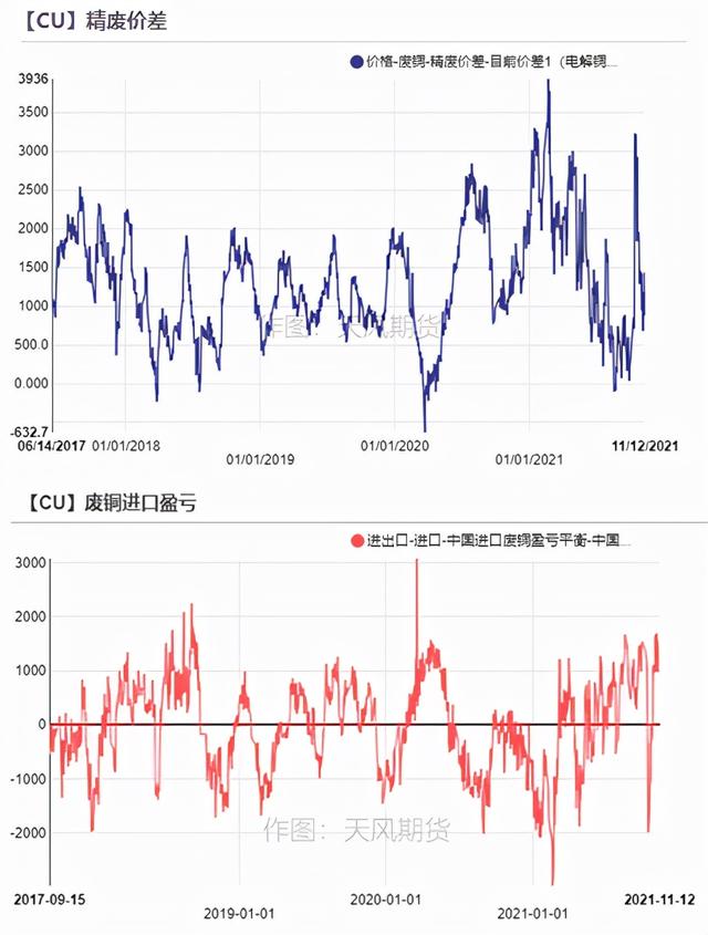 「铜」社融见底对铜价有何指引