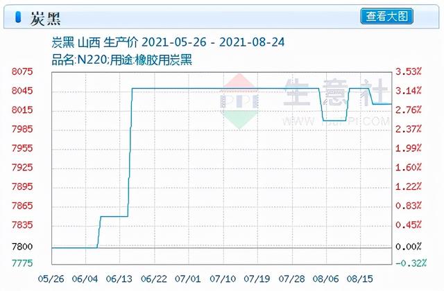 炭黑的用途