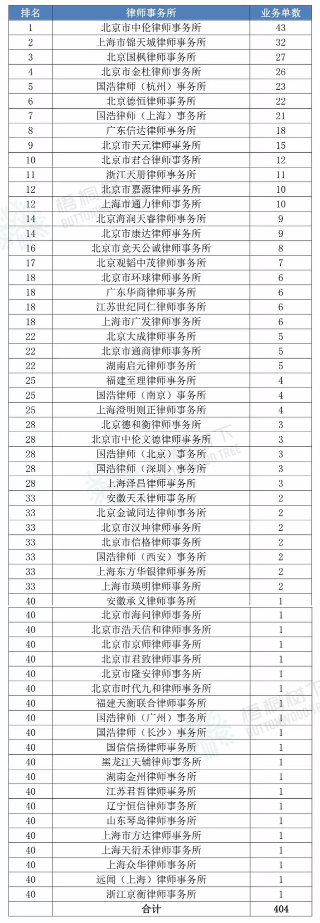 房产中介公司排行榜（无锡房产中介公司排行榜）