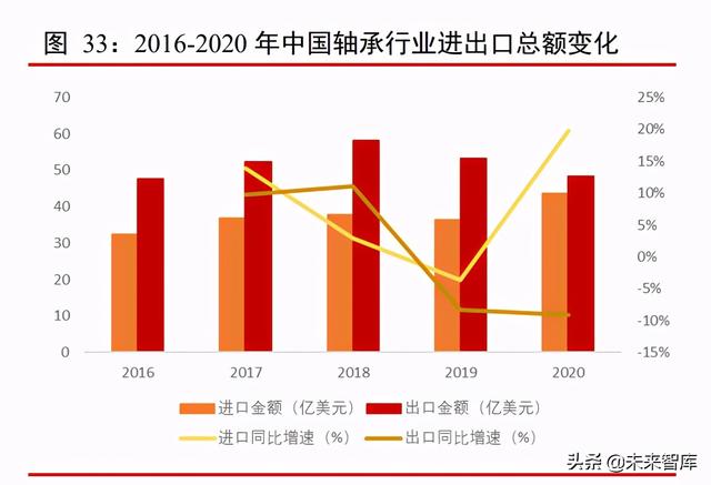 工程机械2010至2019年发展数据分析