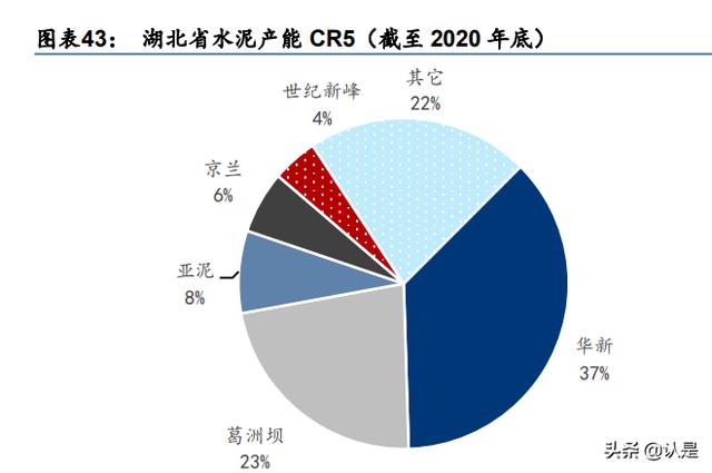 华新水泥专题报告：水泥主业稳中向好，新增长极逐步成熟