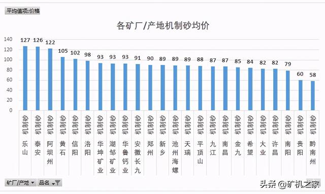 尾矿砂价格最新消息